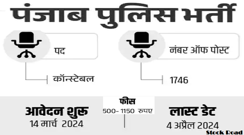 पंजाब पुलिस में कॉन्स्टेबल की 1746 वैकेंसी 2024, सैलरी 20000 (Constable vacancy in Punjab Police 2024, salary 20000)