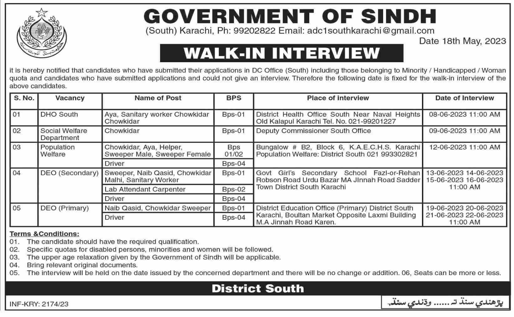 Government of Sindh Management jobs in Karachi