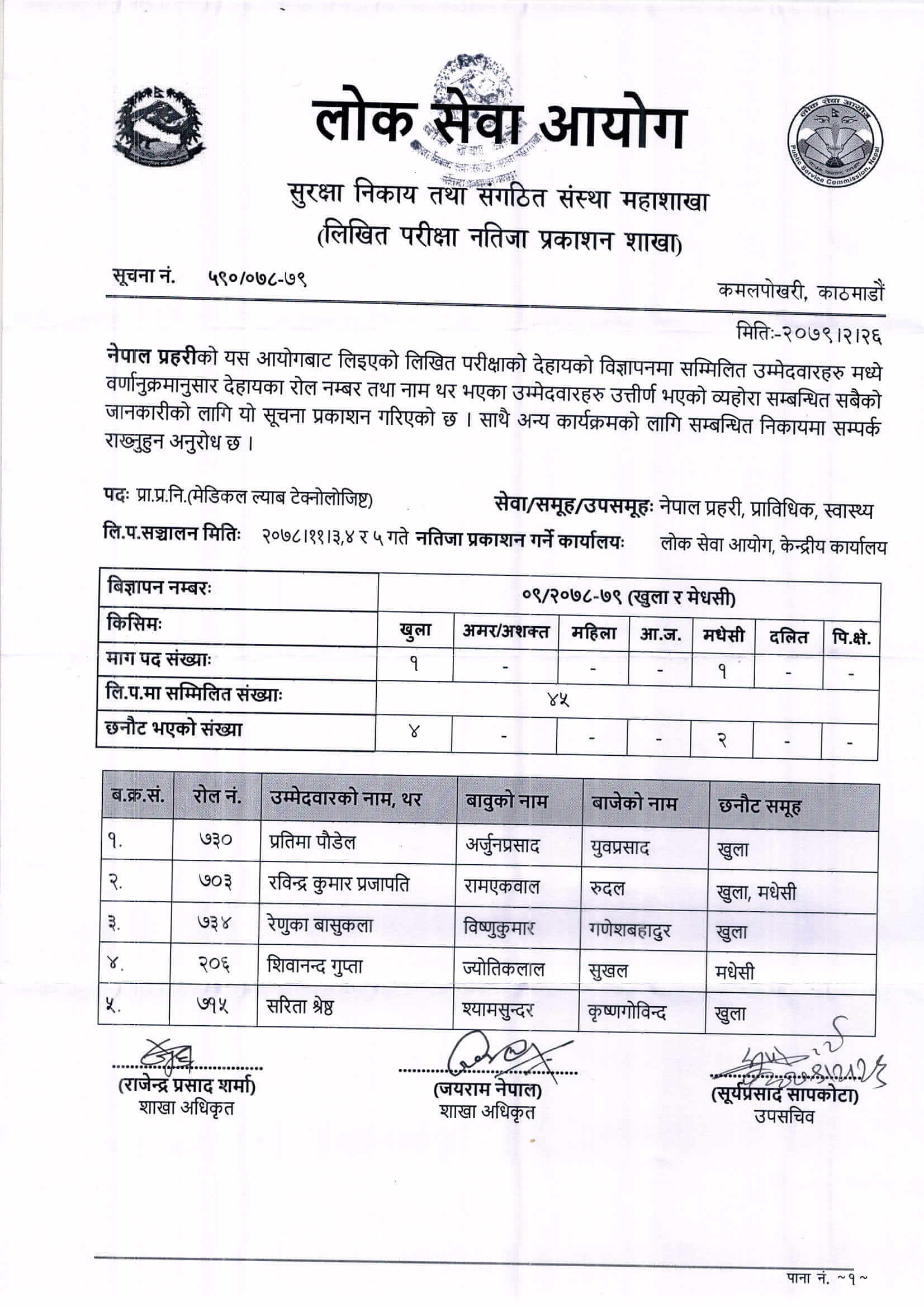 Nepal Police Technical Inspector Written Exam Result