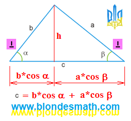 Площадь треугольника через котангенс. Проекции сторон на основание треугольника. Высота треугольника. Математика для блондинок.