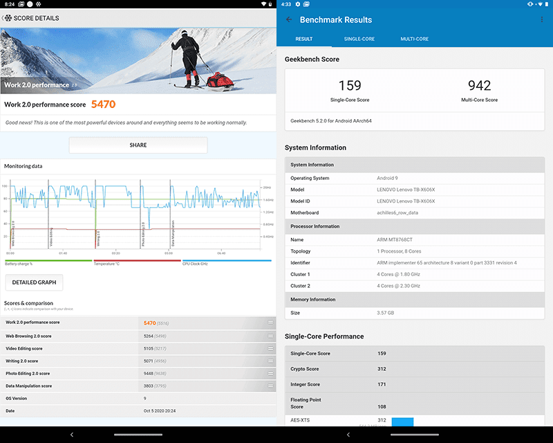 Benchmark results