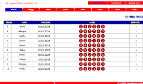 Contoh data hk terbaru dan terupdate di hongkong pools