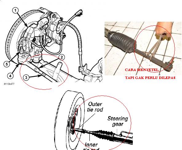 ANEKA TIPS: TIPS TRICK SPOORING SENDIRI PAKAI BENANG