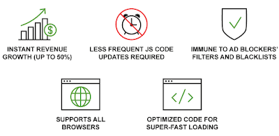 Propeller Ads - Publicidad anti-Adblock