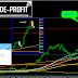 USDJPY TECHNICAL ANALYSIS