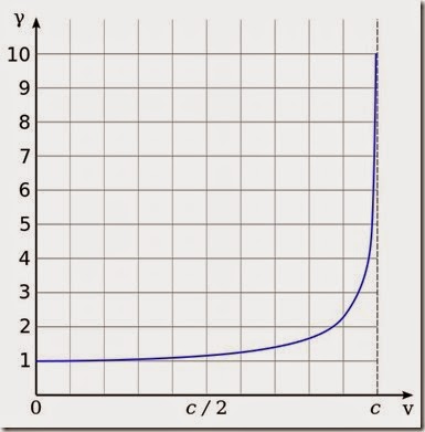 Lorentz_factor1