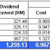 My REITs Investment Performance as at 31-July-2010