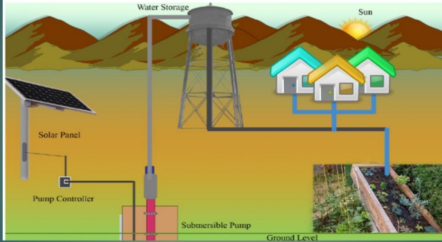 Solar Water Pumping System for Domestic Water Supply