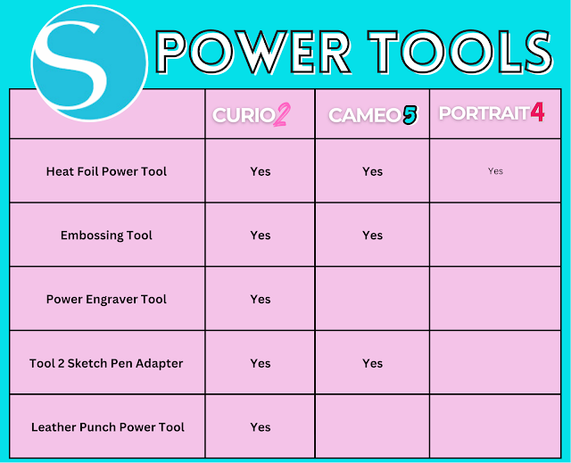 new silhouette tools, silhouette power tools, curio 2, curio 2 tools, cameo 5, portrait 4, silhouette cameo 5