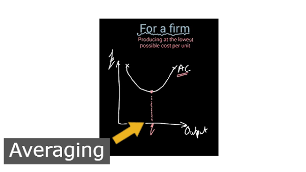 What Is Product Efficiency? - as Economics