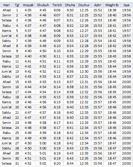 Jadwal Sholat Serui 2017