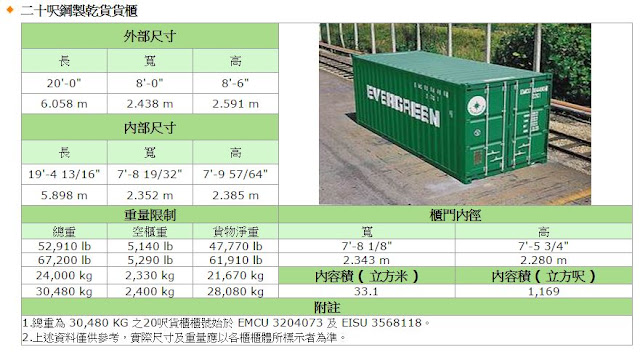 20呎貨櫃, 20呎貨櫃內部裝潢尺寸圖, 3D, 二手貨櫃屋, 二手貨櫃屋價格, 入台中, 三立貨櫃屋 貨櫃屋達人, 三峽, 工地型流動廁所, 工具櫃, 工程屋, 工業風, 工廠, 中古貨櫃屋台中, 中台貨櫃屋設計工仿, 公司, 水湳, 水電裝潢工程, 可移動式渡假屋, 台中, 台中二手貨櫃屋, 台中市貨櫃屋, 台中貨櫃屋改裝, 台中貨櫃屋設計, 台中貨櫃屋買賣, 台中都會公園貨櫃屋, 台中港貨櫃屋, 台北, 台灣貨櫃屋設計, 台灣黑熊網球民宿, 台灣鋼構廠, 外觀美化, 生產工廠, 休閒屋, 合法, 守衛室, 污水淨化槽, 行動木屋價格, 改裝, 車庫, 防漏工程, 店面, 南投, 室內設計, 施工, 活動巧屋, 活動式工務所, 活動環保浴廁, 玻璃纖維流動廁所, 倉庫, 倉庫工寮, 展示中心, 展示間, 桃園, 桃園貨櫃屋, 桃園鋼構廠, 案例, 高雄鋼構廠, 售屋, 基隆中央貨櫃場, 基隆中國貨櫃場, 基隆中華貨櫃場, 基隆東亞貨櫃場, 基隆長春貨櫃場, 基隆環球貨櫃場, 基隆關貨櫃場, 接待中心, 移動式, 移動式小木屋, 組合木屋, 組合木屋價格, 組合木屋diy, 組合式木屋, 組合式小木屋, 組合屋, 組合小木屋, 設計, 設計圖, 貨櫃尺寸, 貨櫃出租, 貨櫃仿木屋, 貨櫃屋, 貨櫃屋安裝, 貨櫃屋改裝, 貨櫃屋改裝價格, 貨櫃屋室內設計, 貨櫃屋訂製, 貨櫃屋設計, 貨櫃屋設計師, 貨櫃屋設計案例, 貨櫃屋設計軟體, 貨櫃屋設計圖, 貨櫃屋設計價格, 貨櫃屋買賣, 貨櫃屋價格, 貨櫃屋價錢, 貨櫃屋辦公室, 貨櫃浴廁, 貨櫃類型, 魚池, 貸櫃屋, 陽明基隆貨櫃場, 新北市, 經貿夜市, 裝潢, 農舍, 實驗室屋, 彰化, 蓋木屋價格, 豪華貨櫃屋, 賓郎攤, 價格, 衛浴設備, 機房, 辦公室, 鋼骨小木屋, 鋼構屋廠商, 鋼構廠, 鋼構廠房, 鋼構廠房設計, 鋼構廠房造價, 鋼構廠房價格, 鋼構廠驗, 鋼構鐵皮屋, 儲藏室, 環保, 檳榔屋, 檳榔攤, 警衛室, 辯公室, 鐵皮屋, 鐵皮貨櫃屋, 鐵棟鋼構, 小木屋組合屋, 小木屋價格, 小吃店, 日式木屋, 日式木屋建造, 日式木屋旅館, 日式木屋造價, 日式小木屋設計及裝潢, FRP, LINE