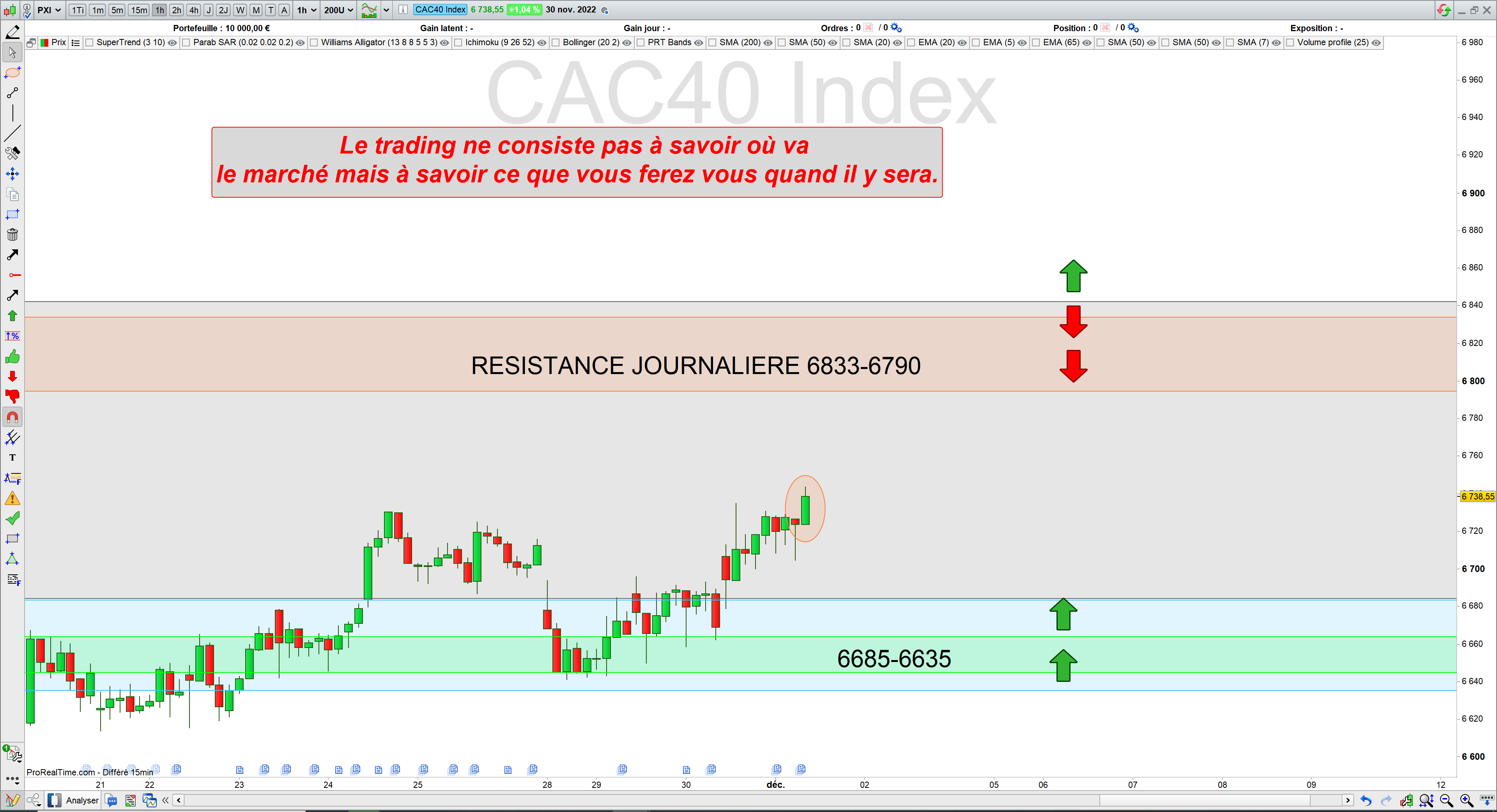 Trading cac40 01/12/22