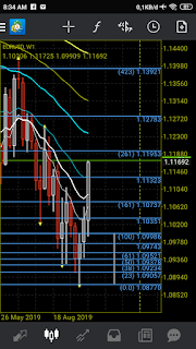 Pair EURUSD Forex Trading mulai dari time frame MN Bulanan, W1 Mingguan dan time frame D1 Harian pada hari Senin-Jumat tanggal Empat Belas sampai dengan tanggal Delapan Belas bulan Oktober tahun Dua Ribu Sembilan Belas.     1. Time Frame MN Bulanan        2. Time Frame W1 Mingguan        3. Time Frame D1 Harian