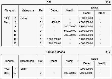 49+ Info Terbaru Gambar Buku Besar 2 Kolom