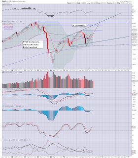Weekend update'2  - Monthly Index Cycles