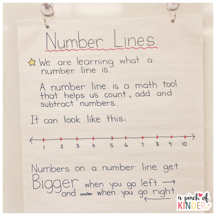 Teaching Number Lines in FDK - A Pinch of Kinder