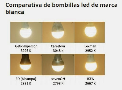 http://bombillasdebajoconsumo.blogspot.com.es/2014/10/informe-comparativa-de-bombillas-led-de.html