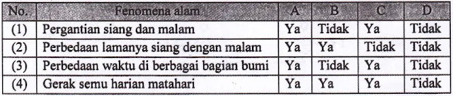 pembahasan soal UN Fisika SMP tahun 2017 nomor 22