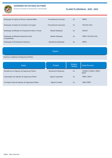 PPA – PLANO PLURIANUAL – 2020 – 2023 - REGIÃO DE INTEGRAÇÃO BAIXO AMAZONAS