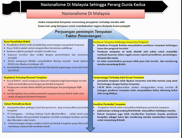 Soalan Dan Jawapan Tamadun India - Kecemasan e