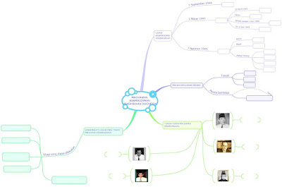 mind mapping persiapan kemerdekaan indonesia