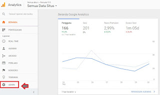 masuk ke google analytic