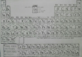 Tabla Periodica de los elementos