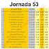 J53 Cuotas de las casas de apuestas