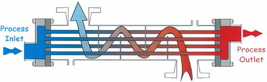 Chemical Files: Heat Exchanger - 1