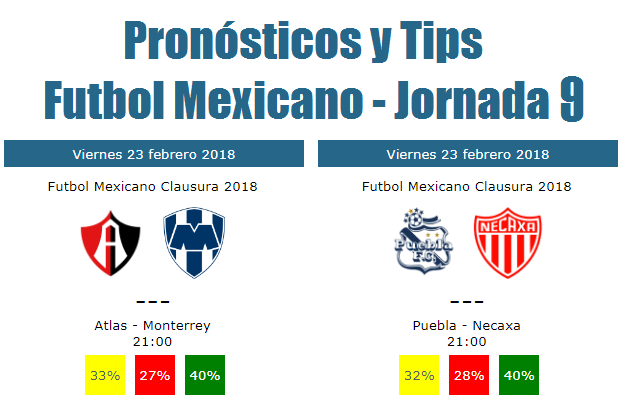  Tendencias y pronósticos de la jornada 9