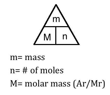savvy-chemist: The Mole (2) Amount of Substance and Molar Mass