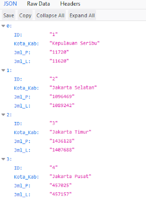 Membuat Grafik Grouping dengan Chartjs PHP dan Mysql