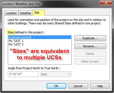 Sites