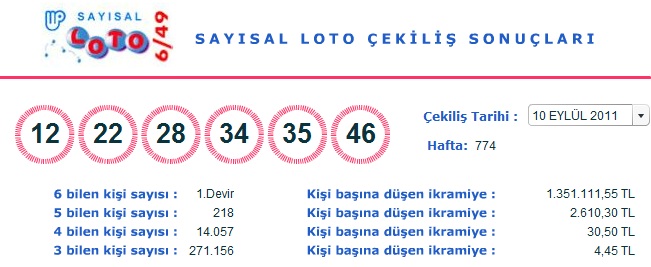 <center>10 Eylül 2011 Sayısal Loto Çekilişi Sonuçları (10.09.2011)</center>