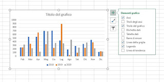 Impostazioni grafico