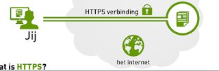 pada kesempatan hari ini aku akan memberikan beberapa informasi wacana Bagaimana Enkripsi SSL Bekerja pada Jaringan Internet