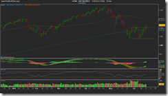 S&P 500 INDEX