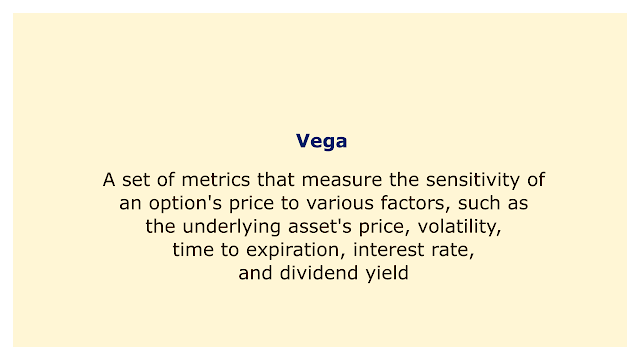 A set of metrics that measure the sensitivity of an option's price to various factors, such as the underlying asset's price, volatility.