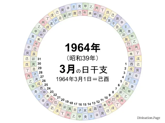 1964年（昭和39年）3月の日干支の図