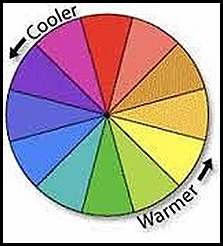 color wheel (158x175)