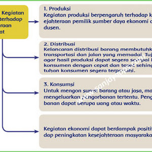 Ayo Mencoba Menghargai Kegiatan Usaha Ekonomi Lain Kunci Jawaban Buku Siswa Tema 8 Kelas 5 Halaman 119 121 Amati Kegiatan Usaha Ekonomi Di Sekitar Tempat Tinggalmu Poppy22rainow