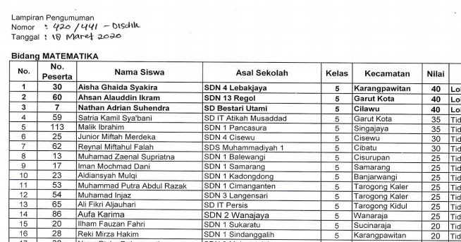 Hasil Lomba Kompetisi Sains Nasional SD Bidang Matematika