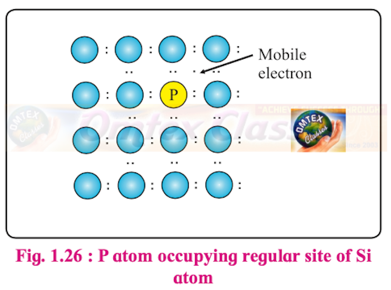 Chapter 1: Solid State  Balbharati solutions for Chemistry 12th Standard HSC Maharashtra State Board chapter 1 - Solid State 2020 - 2021