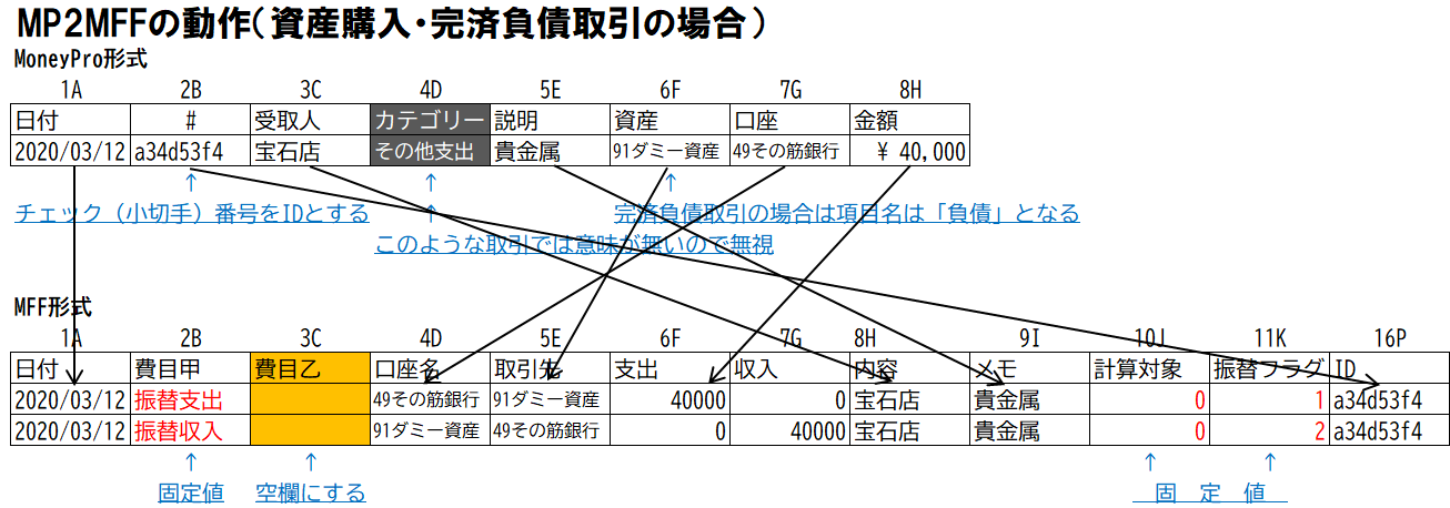 MP2MFF資産購入・完済負債