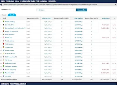 Harga Klub Sepakbola Indonesia Berdasarkan Situs Transfermarkt Dot Co Dot ID