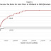 Top Marginal Tax Rates: 1958 vs. 2009