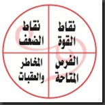 اتخاذ قرار