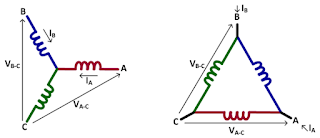 The two-wattmeter method of making three-phase power measurements works on either Delta or Wye windings as shown