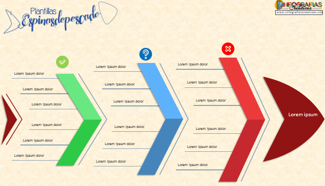 Plantilla en Word de diagrama de Ishikawa con tres espinas